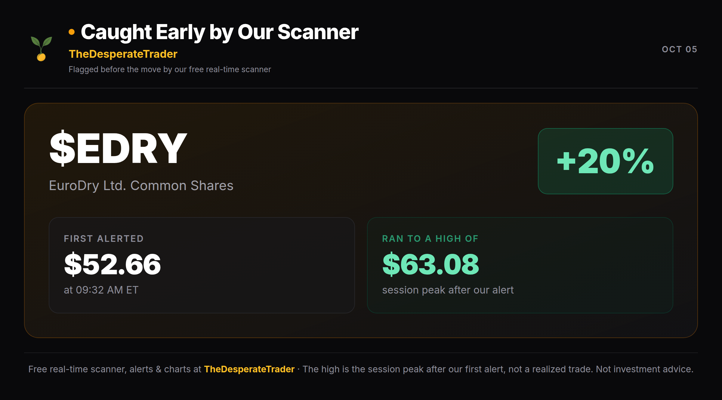 EuroDry Ltd. Common Shares (EDRY) Stock: Live Price, RVOL and Why It Is ...