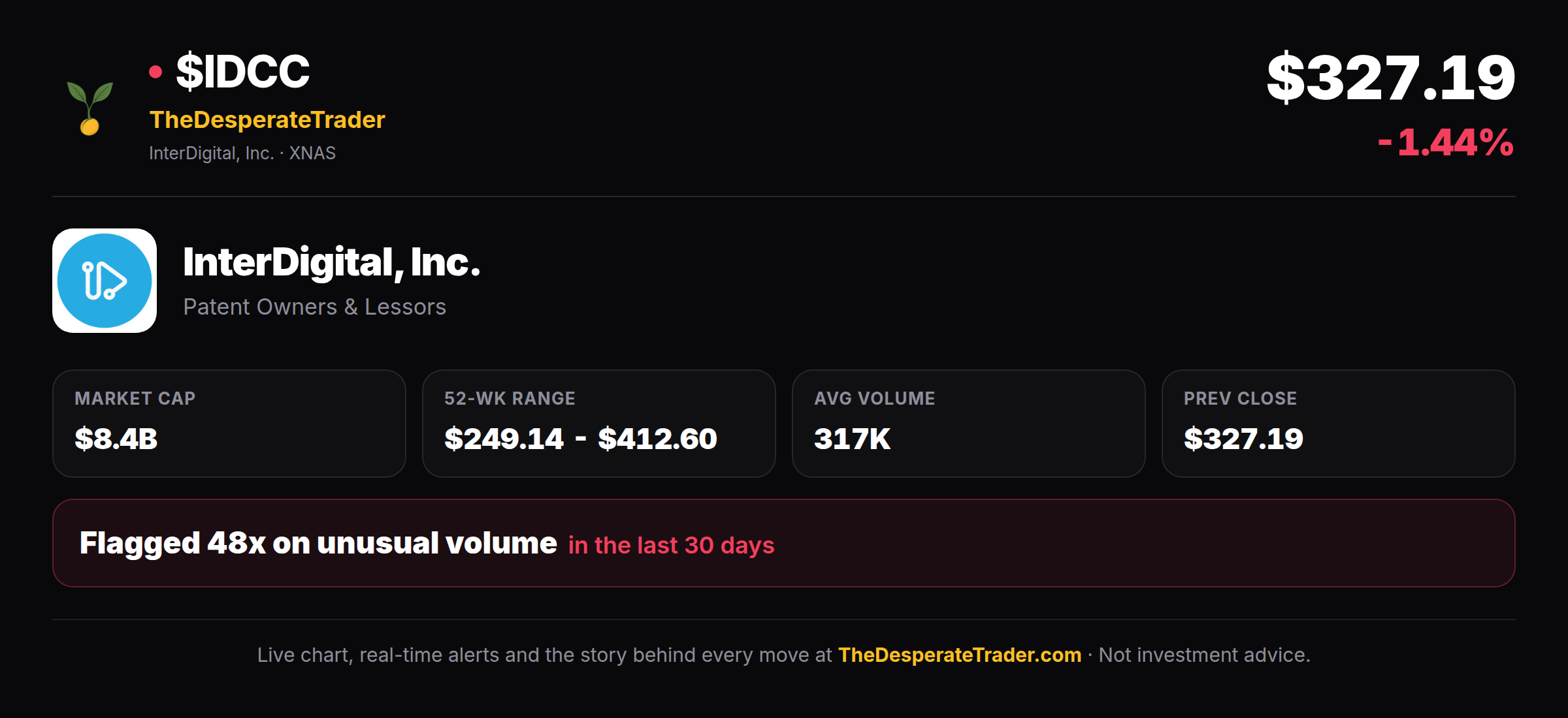 IDCC $328.19 (+1.80%) Stock Price Today | InterDigital, Inc ...