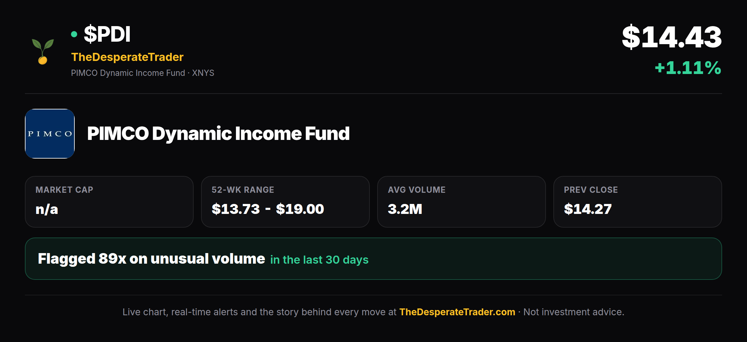 PDI $13.98 (-0.99%) Stock Price Today | PIMCO Dynamic Income Fund ...