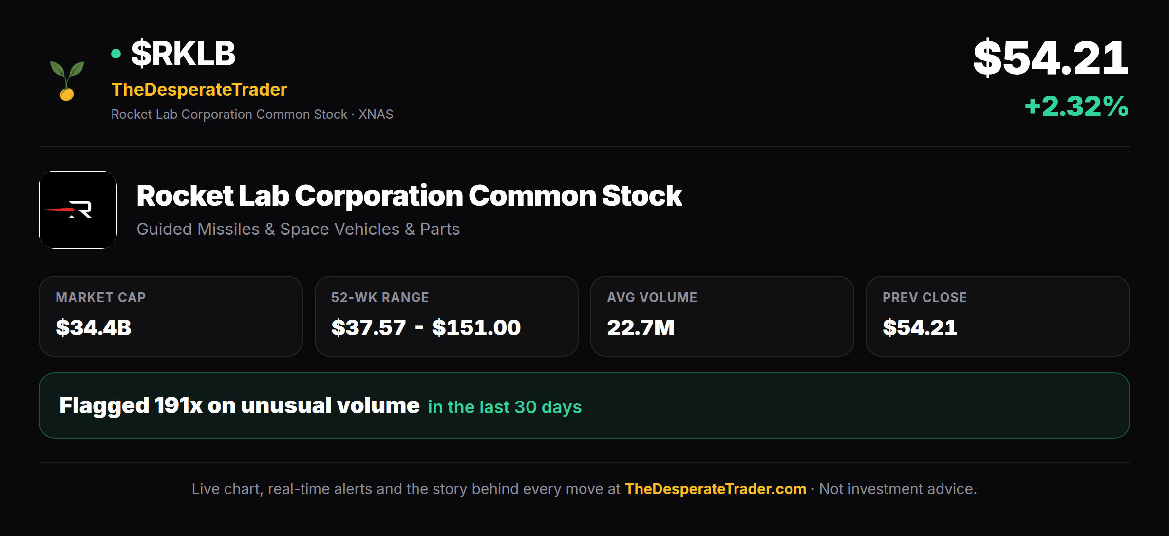 RKLB $50.90 (-0.90%) Stock Price Today | Rocket Lab Corporation Common ...