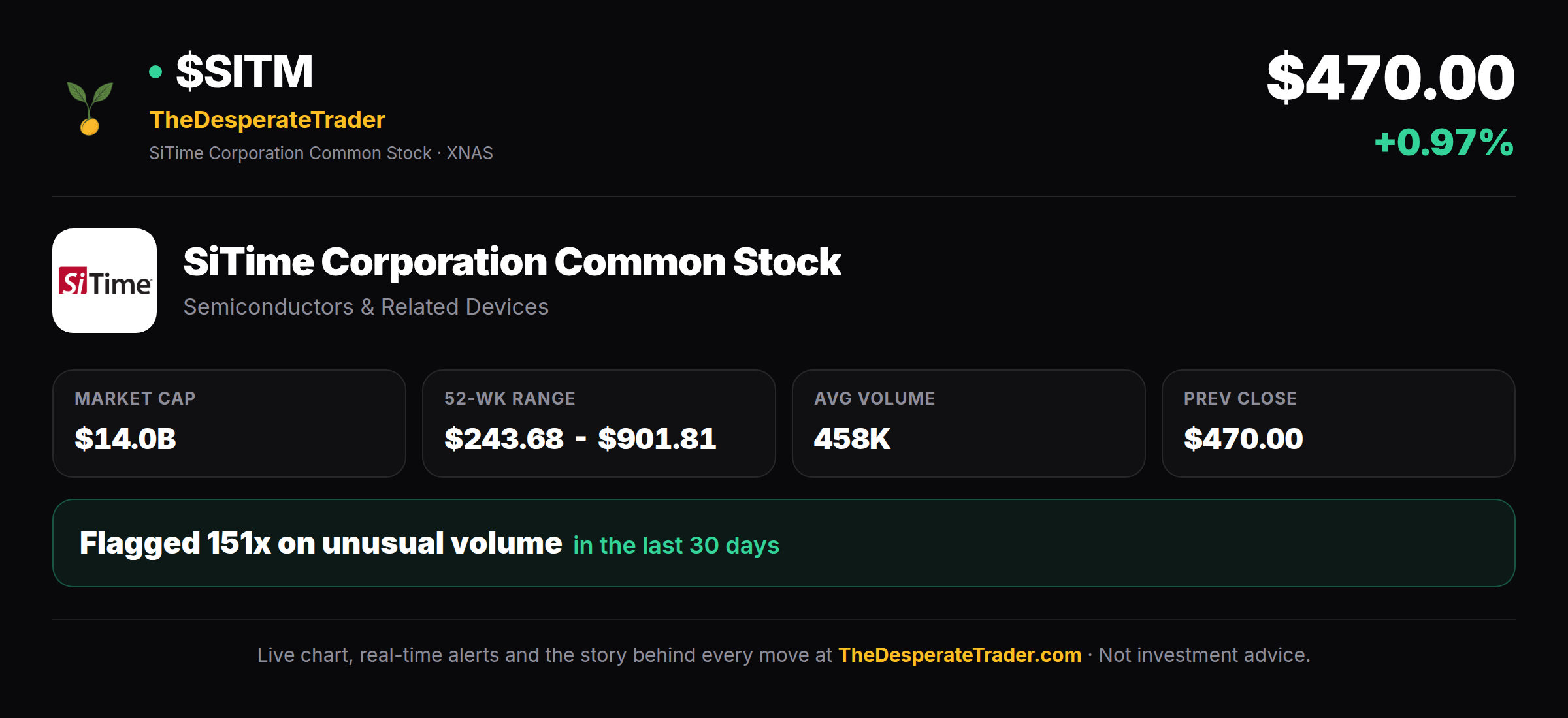Why Is SITM Stock Down Today? | SiTime Corporation Common Stock ...