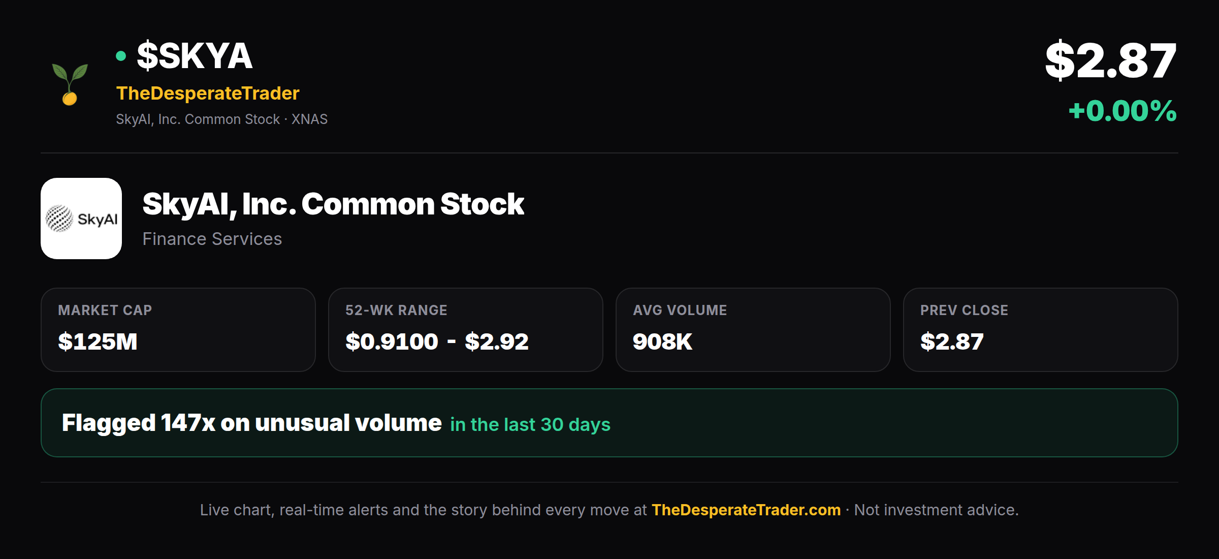 Why Is SKYA Stock Moving Today? | SkyAI, Inc. Common Stock ...