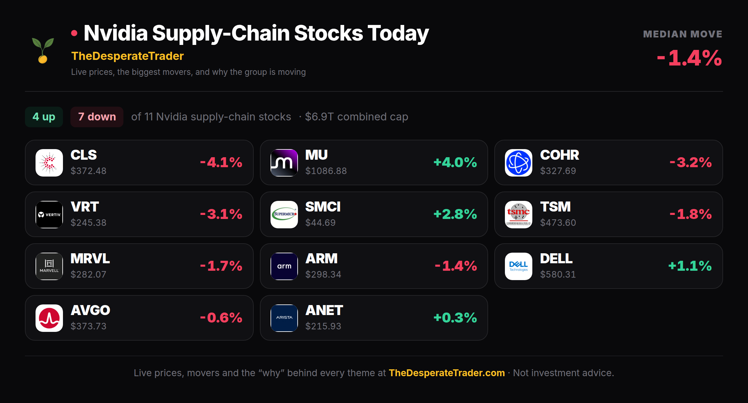 Nvidia Free Api Nvidia Supply-Chain Stocks Today: CLS +0.6% Leads, Live Prices (2026 ...